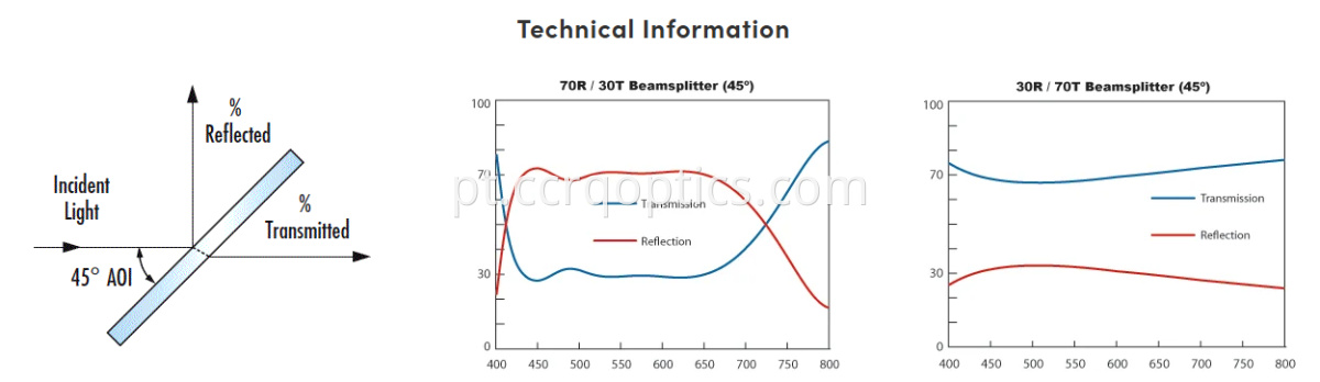 beamsplitter curve